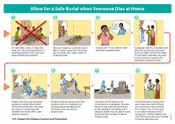 Allow for a Safe Burial when Someone Dies at Home U