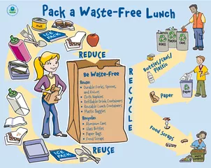 Why Pack Waste-Free?
