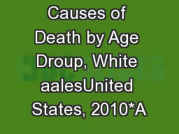Leading Causes of Death by Age Droup, White aalesUnited States, 2010*A