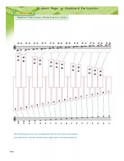 eyboard Percussion Note Position Chart