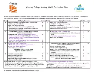 Century College Nursing MANE Curriculum Plan