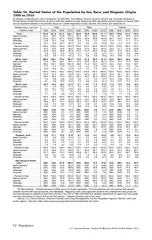 U.S. Census Bureau, Statistical Abstract of the United States: 2012
..