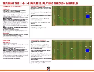 TRAINING THE 1-2-1-2 PHASE 2: PLAYING THROUGH MIDFIELD