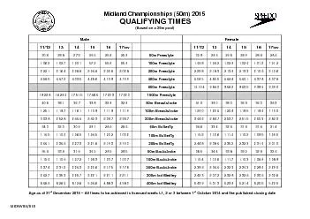 Championships (50m) 2015