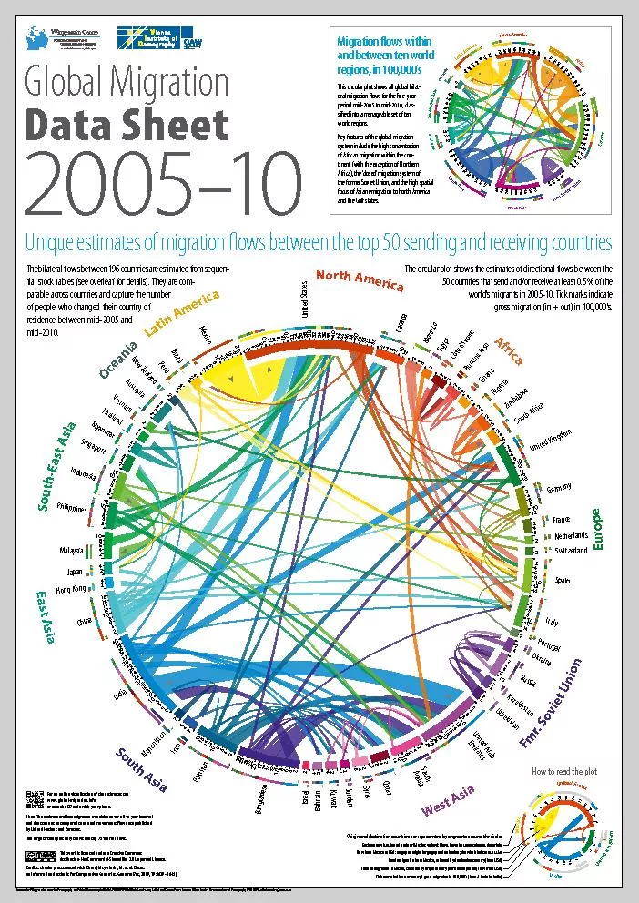 Global MigrationData Sheet2005Unique estimates of migration ows betwe