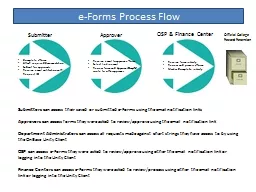 e -Forms Process Flow