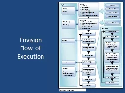 Envision Flow of Execution