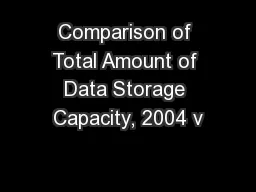 Comparison of Total Amount of Data Storage Capacity, 2004 v