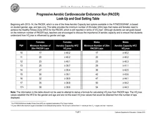 Progressive Aerobic Cardiovascular Endurance Run (PACER)