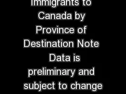 Table  Immigrants to Canada by Province of Destination Note   Data is preliminary and