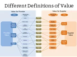 Different Definitions of Value