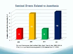 Sentinel Events Related to Anesthesia