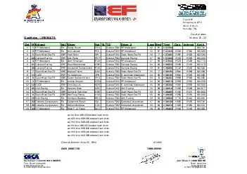 Circuit of Jerez Qualifying   RESULTS On June    Ord