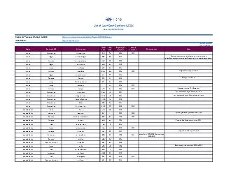 List of LCC based on ICAO definiton    brPa