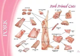 Pork Primal Cuts