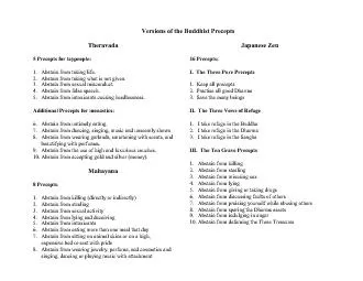 Versions of the Buddhist Precepts