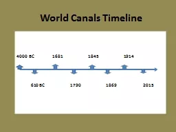 World Canals Timeline