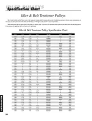 Idler & Belt Tensioner Pulley Speci�cation Chart