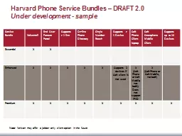 Harvard Phone Service Bundles – DRAFT 2.0