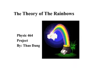 TheTheory of The RainbowsPhysic 464ProjectBy: Thao Dang