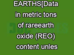 RARE EARTHS[Data in metric tons of rareearth oxide (REO) content unles