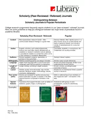 REF-29 Rev. 7/08 (AG) Scholarly (Peer-Reviewed / Refereed) Journals Di