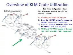 Overview of KLM Crate Utilization