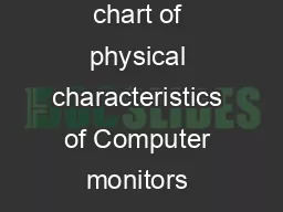 Comparative chart of physical characteristics of Computer monitors versus Video monitors