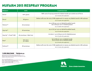 NUFARM 2015 RESPRAY PROGRAMAll product inquiries must be submitted no