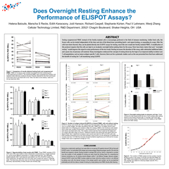 Does Overnight Resting Enhance the