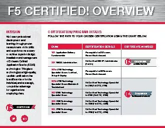F5 CERTIOVERVIEW