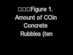 㻤㻚㻥Figure 1. Amount of COin Concrete Rubbles (ten