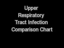 Upper Respiratory Tract Infection Comparison Chart
