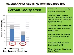 AC and ARNG Attack Reconnaissance