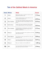 Ten of the Saltiest Meals in America     Rank  Where  What  Score