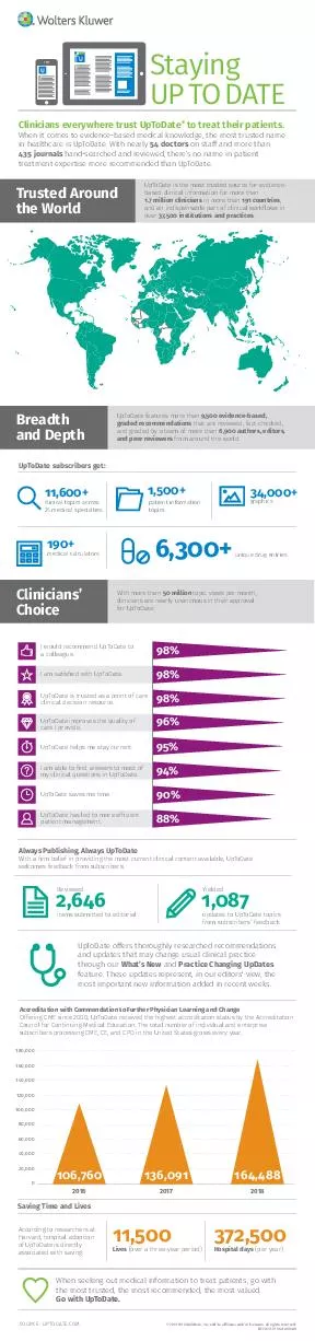 Clinicians Choice UpToDate offers thoroughly researche