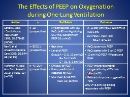 The Effects of PEEP on Oxygenation