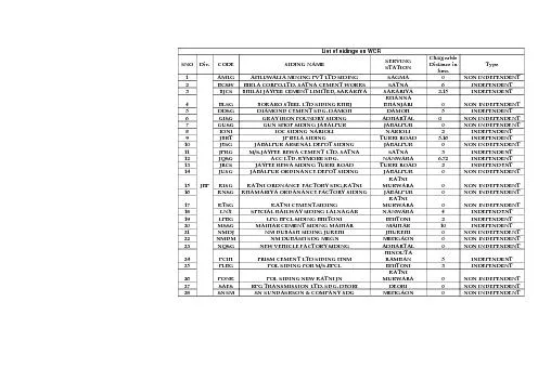 List of sidings on WCR