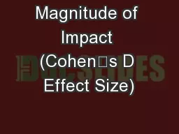 Magnitude of Impact (Cohen’s D Effect Size)