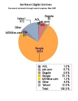 AOL  as co  Dogpile  Google  MSN live co  Other  Yaho