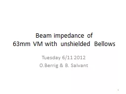 Beam impedance of