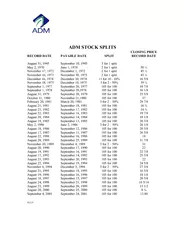 ADM STOCK SPLITS