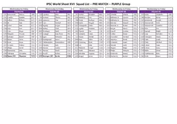 IPSC World Shoot XVII Squad List  MAIN MATCH  RED Group  Zarzif Nachum ISR  Dragos Daniel