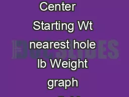 MUSC Weight Management Center    Starting Wt nearest hole lb Weight graph available online