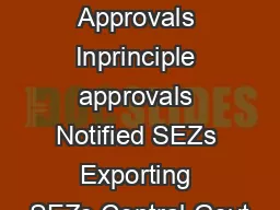 Name of State Formal Approvals Inprinciple approvals Notified SEZs Exporting SEZs Central