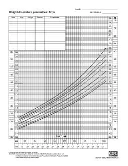 DateAgeWeightStature