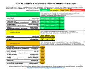 GUIDETOCHOOSINGPAINTSTRIPPINGPRODUCTS:SAFETYCONSIDERATIONS