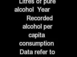 Q Beer Q Wine Q Spirits Q Other Q All      Litres of pure alcohol  Year         Recorded alcohol per capita  consumption  Data refer to litres of pure alcohol per capita