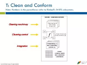 T: Clean and Conform