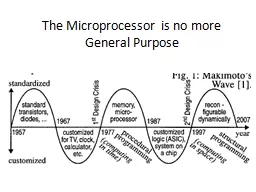 The Microprocessor is no more General Purpose
